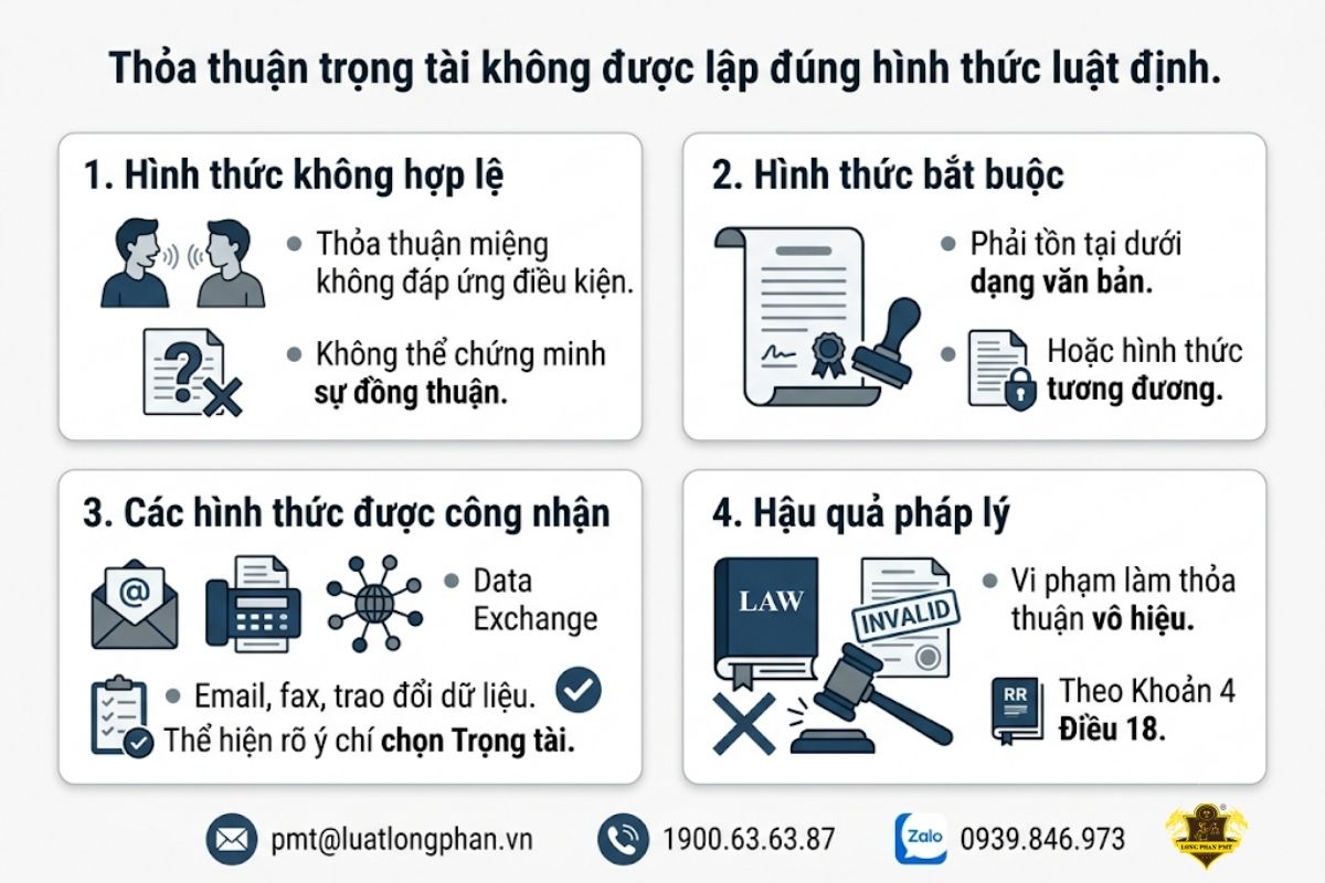 Hậu quả pháp lý khi thỏa thuận trọng tài không đúng hình thức.