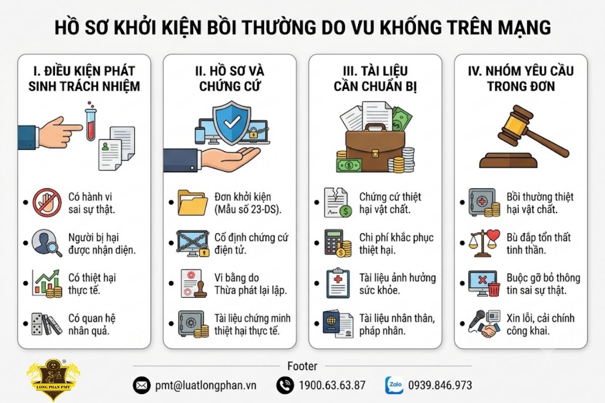 Danh mục hồ sơ và tài liệu cần thiết để khởi kiện bồi thường thiệt hại.