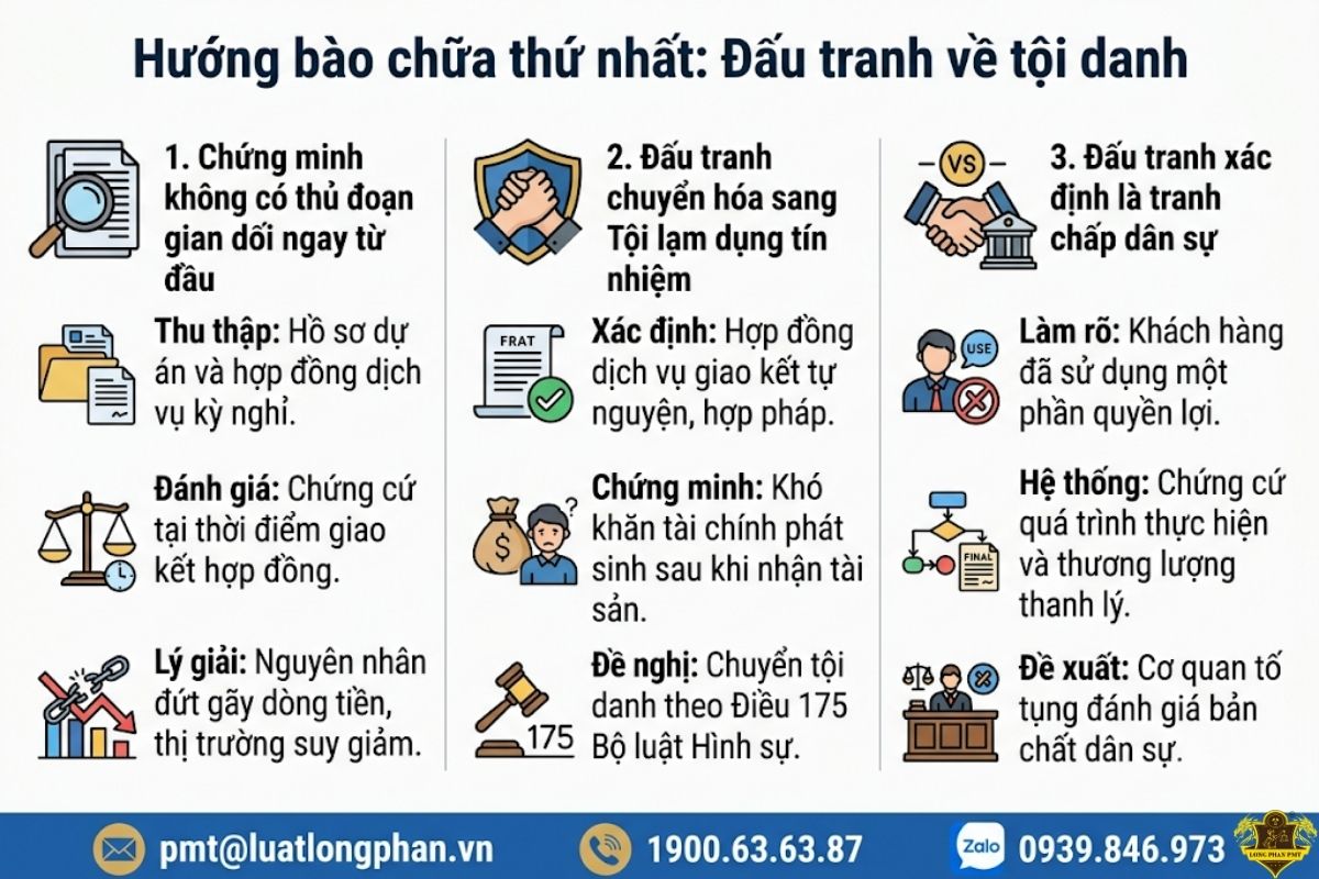 Hướng bào chữa thứ nhất đấu tranh về tội danh hình sự.