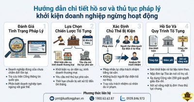 Các bước khởi kiện doanh nghiệp ngừng hoạt động chi tiết.