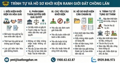 Trình tự và hồ sơ khởi kiện ranh giới đất chồng lấn.