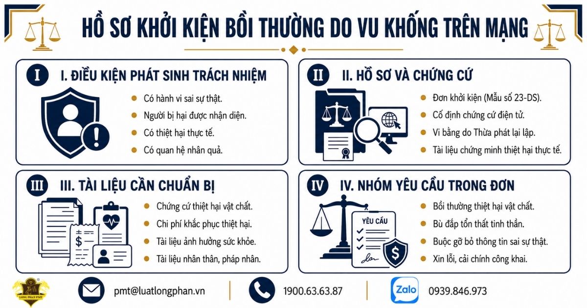 Thủ tục khởi kiện bồi thường do vu khống trên mạng.