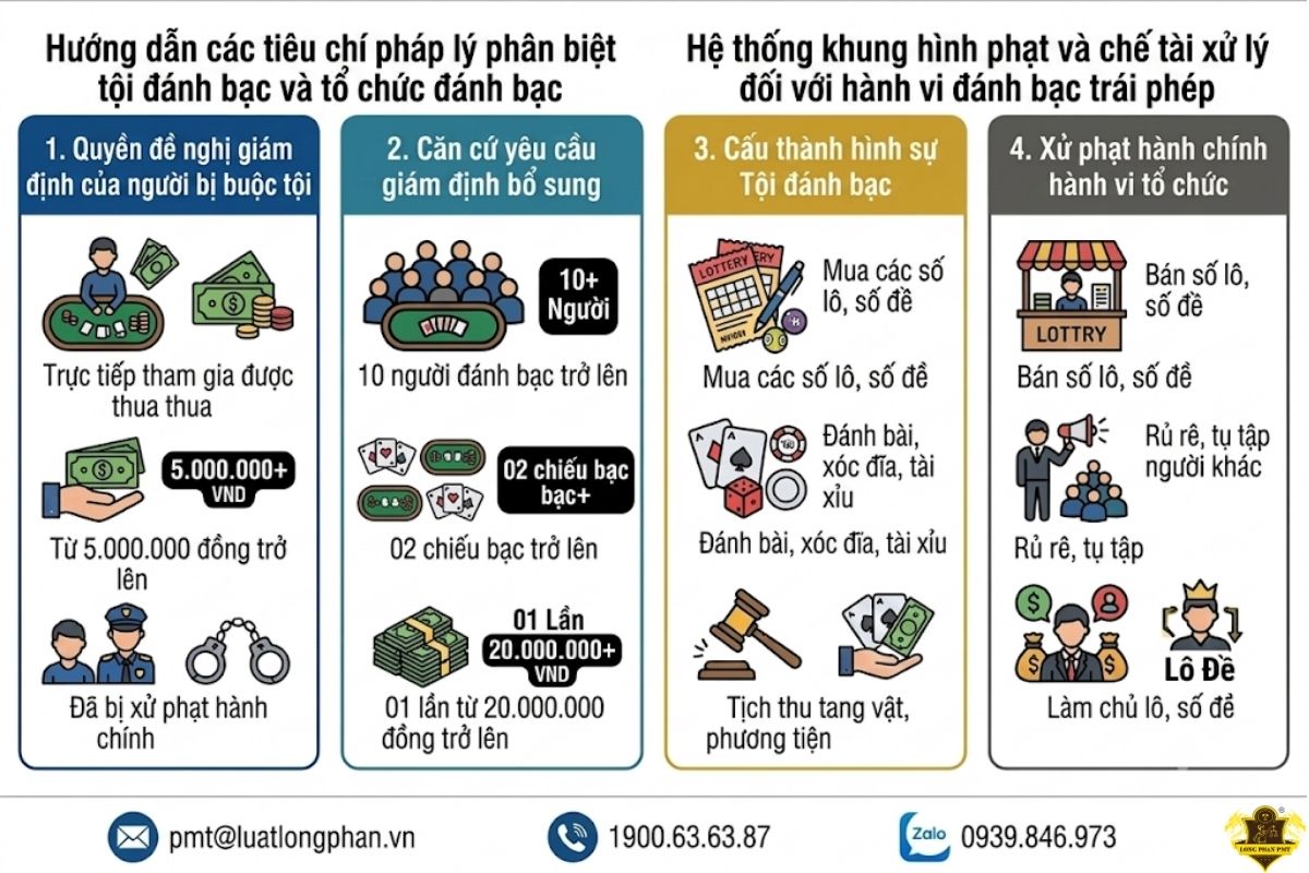 Hệ thống khung hình phạt, chế tài xử lý hành vi đánh bạc trái phép.