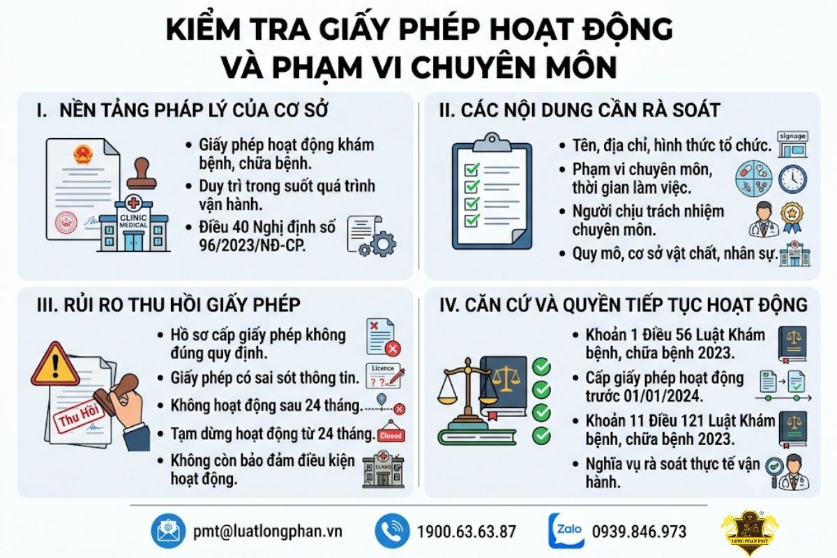 Hướng dẫn kiểm tra giấy phép hoạt động y tế để tránh rủi ro thu hồi.