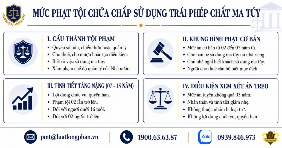 Mức phạt tội chứa chấp sử dụng trái phép chất ma túy.