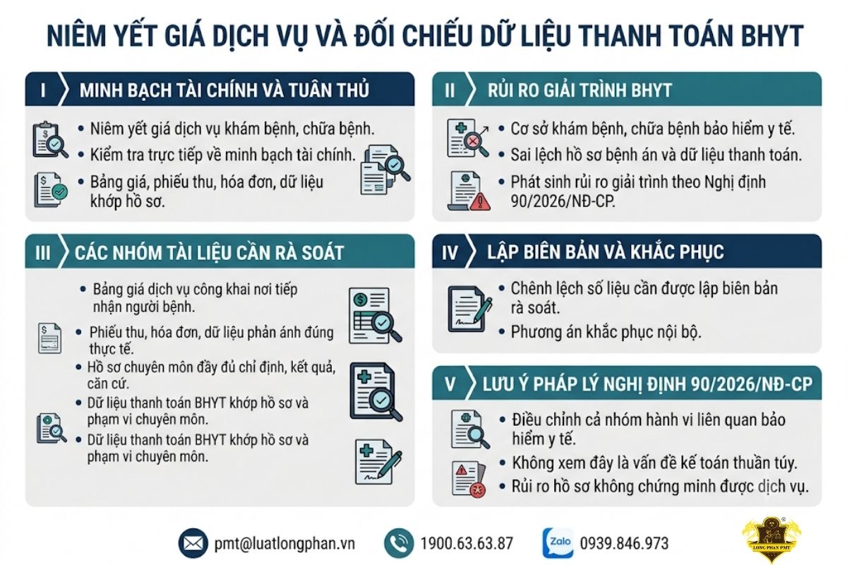 Quy định niêm yết giá dịch vụ y tế và giải trình thanh toán bảo hiểm
