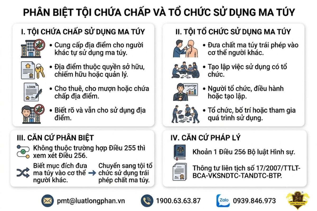 Tiêu chí phân biệt tội chứa chấp và tội tổ chức sử dụng ma túy.