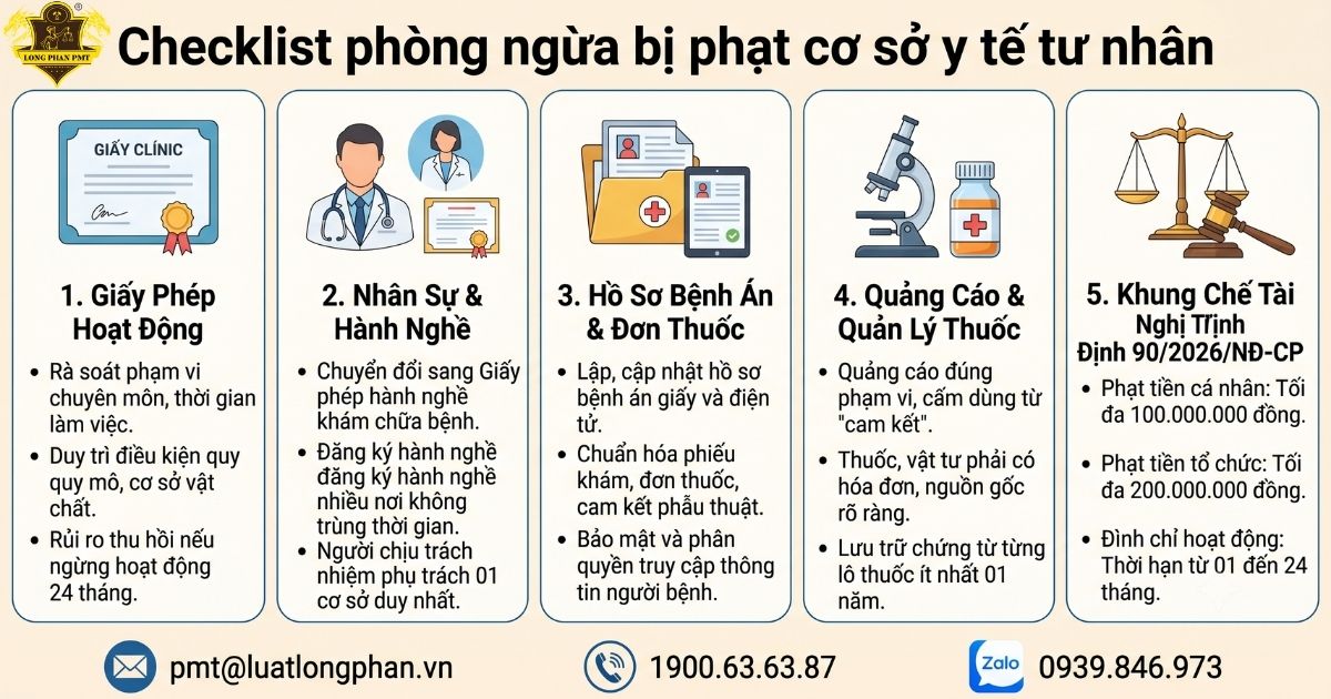 Phòng ngừa bị phạt cơ sở y tế tư nhân bằng checklist tuân thủ