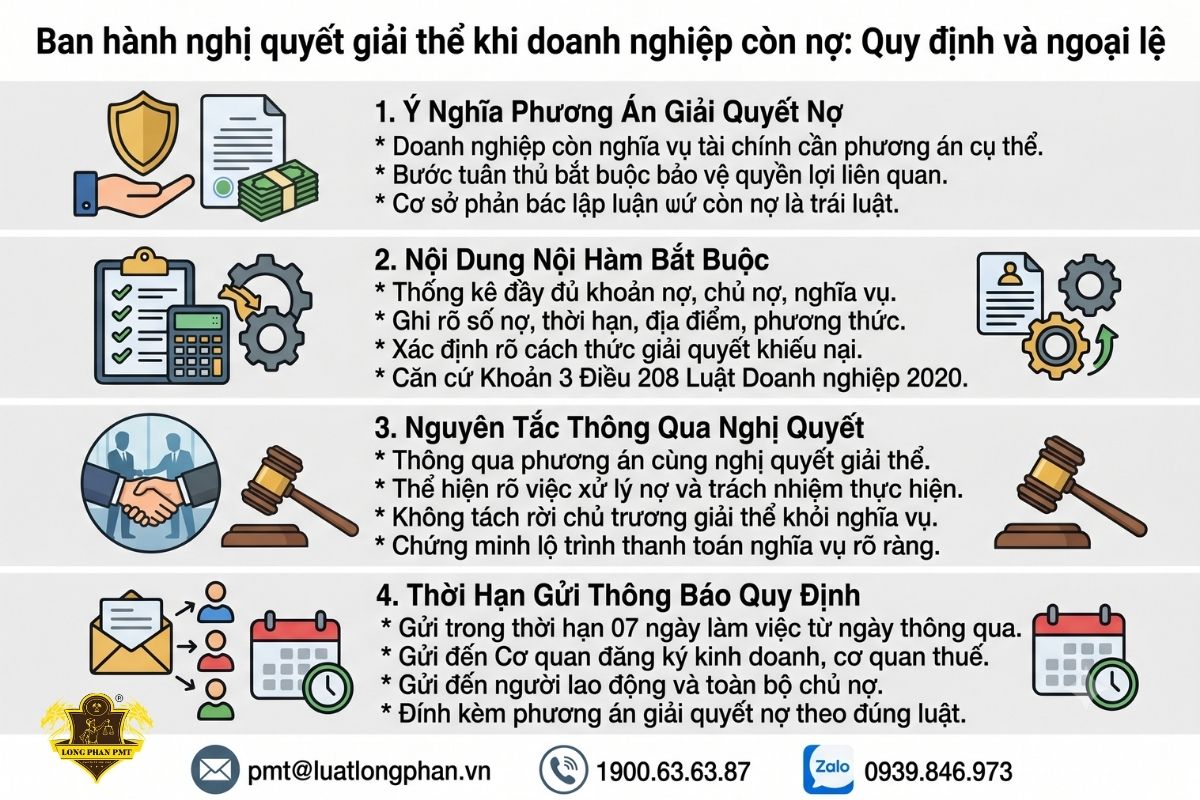 Quy trình xây dựng và thông báo phương án giải quyết nợ khi Đại hội đồng cổ đông họp giải thể.