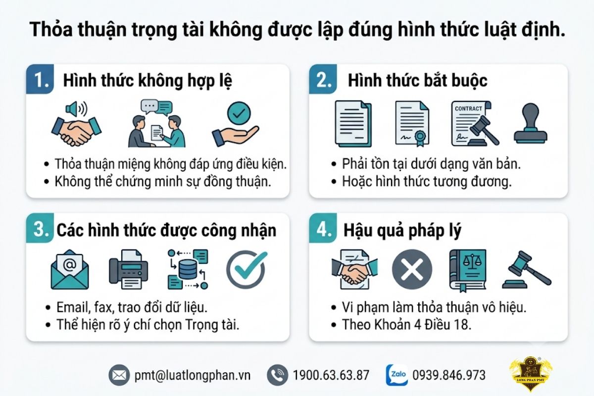 Quy định về hình thức của thỏa thuận trọng tài theo Luật Trọng tài thương mại.