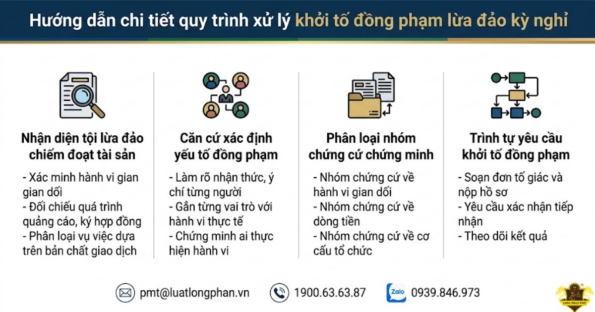 Hướng dẫn quy trình xử lý khởi tố đồng phạm lừa đảo kỳ nghỉ chi tiết. 