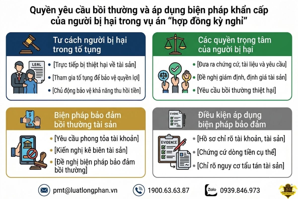 Quyền yêu cầu bồi thường và áp dụng biện pháp khẩn cấp của người bị hại. 