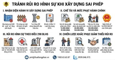 Sơ đồ tổng quan phòng ngừa rủi ro hình sự khi xây dựng trái phép công trình..