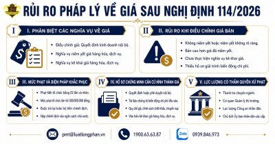 Tổng hợp các rủi ro pháp lý về giá mà doanh nghiệp cần tránh.