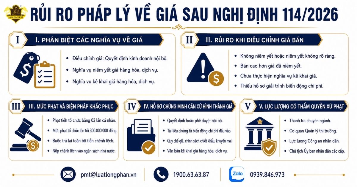 Tổng hợp các rủi ro pháp lý về giá mà doanh nghiệp cần tránh.