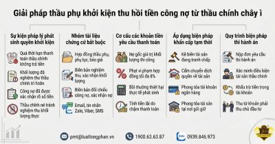 Giải pháp thầu phụ khởi kiện đòi nợ thầu chính chây ì nhằm thu hồi công nợ.