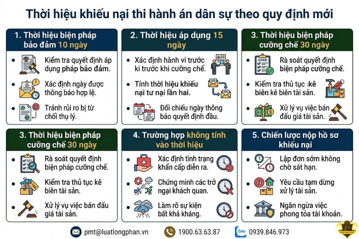 Thời hiệu khiếu nại thi hành án dân sự theo quy định mới nhất.