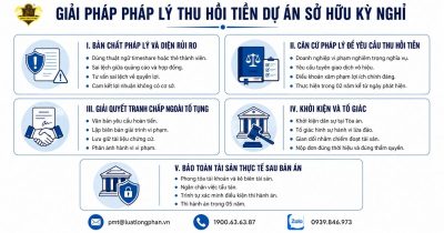 Giải pháp pháp lý an toàn để thu hồi tiền dự án sở hữu kỳ nghỉ.