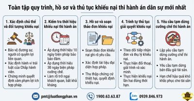 Quy trình thực hiện thủ tục khiếu nại thi hành án dân sự