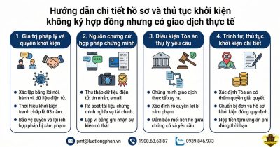 Hướng dẫn chi tiết thủ tục khởi kiện không ký hợp đồng nhưng có giao dịch thực tế.