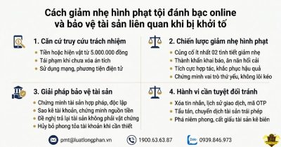 Tội đánh bạc online và bảo vệ tài sản liên quan khi bị khởi tố.