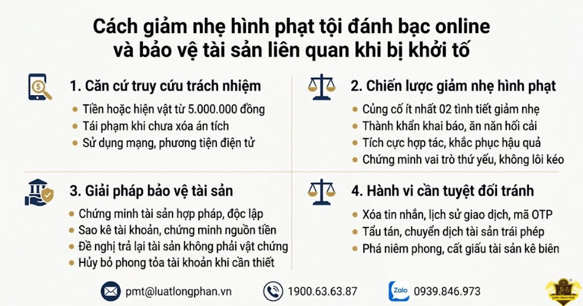 Tội đánh bạc online và bảo vệ tài sản liên quan khi bị khởi tố.