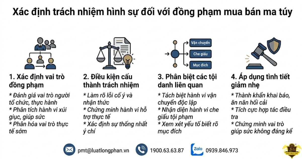 trách nhiệm đồng phạm vụ án sử dụng trái phép ma túy. 