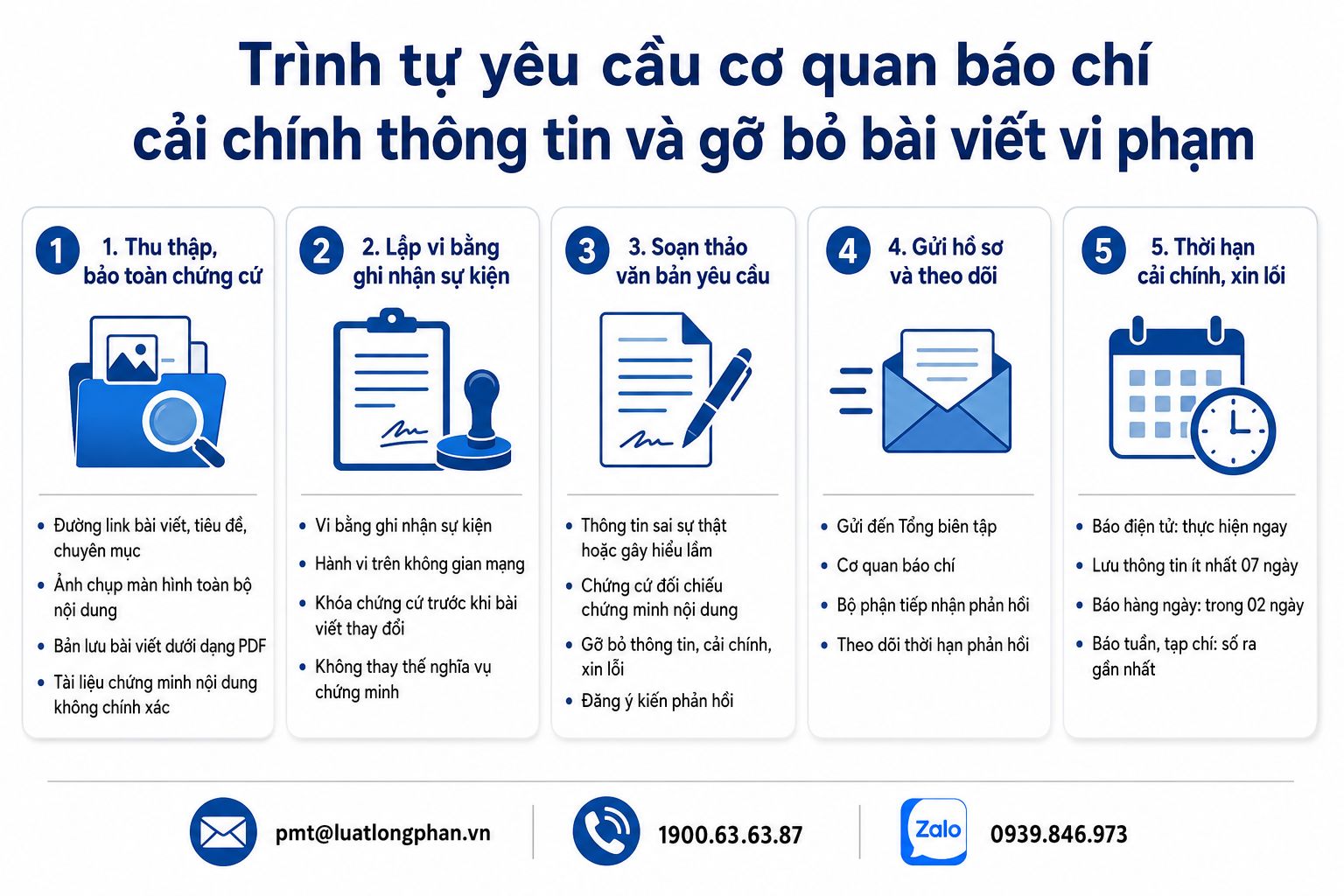 Trình tự yêu cầu cơ quan báo chí cải chính thông tin.