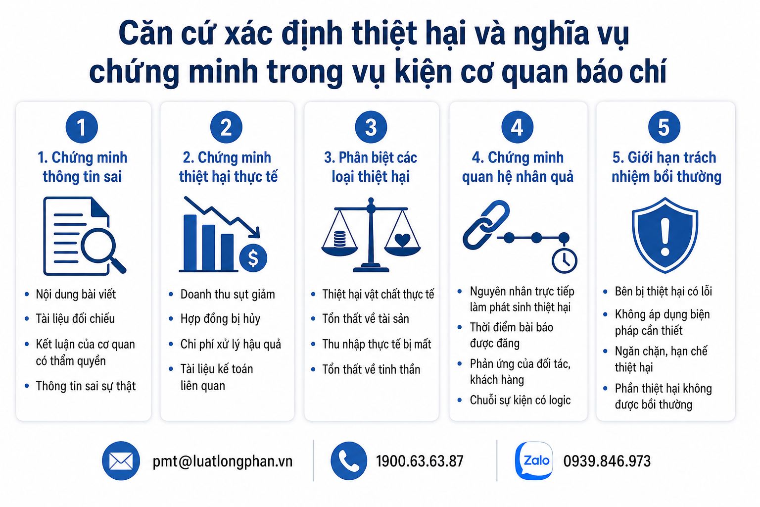 Chi tiết căn cứ xác định thiệt hại khi khởi kiện cơ quan báo chí.