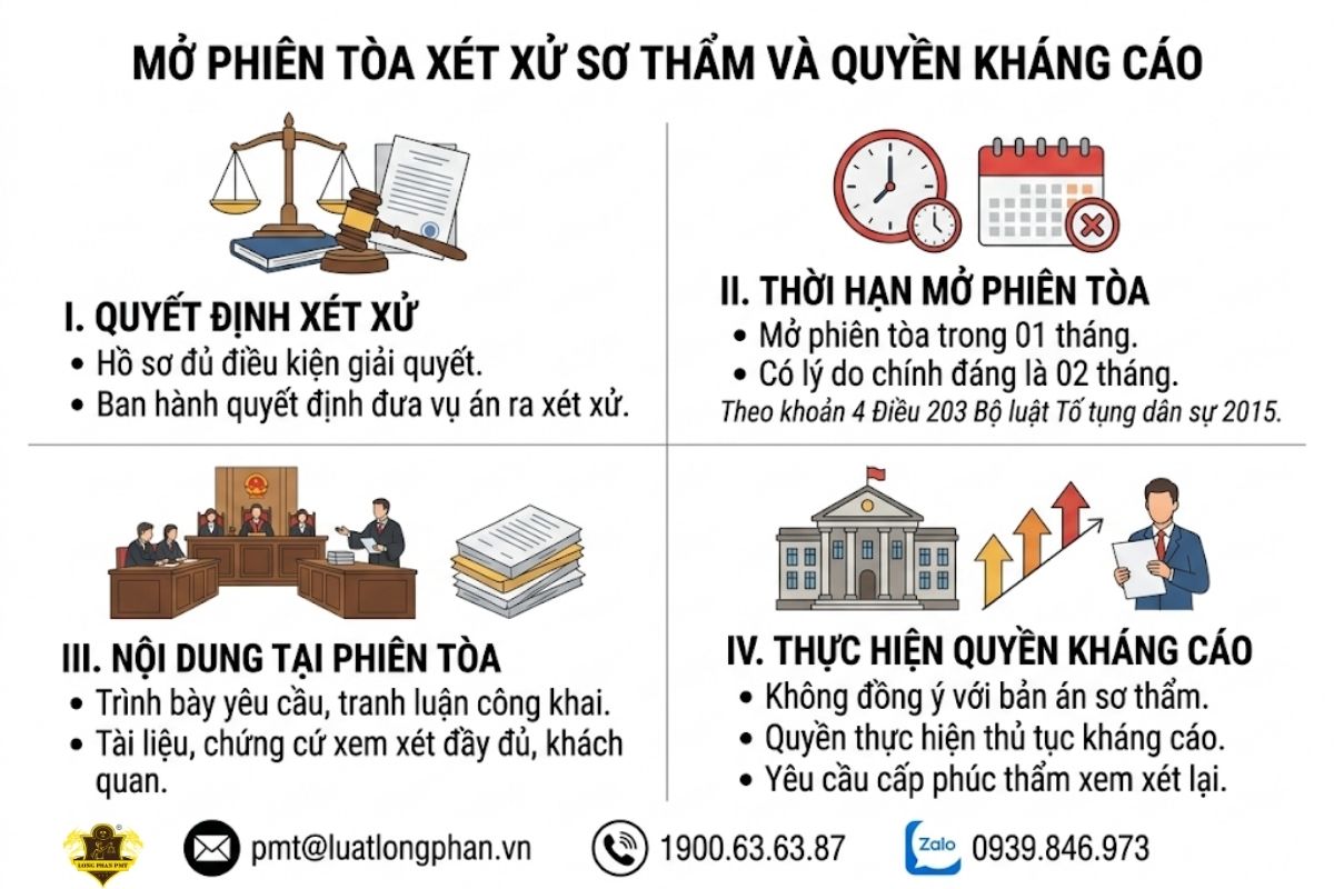Quy định về mở phiên tòa xét xử sơ thẩm và quyền kháng cáo bản án.
