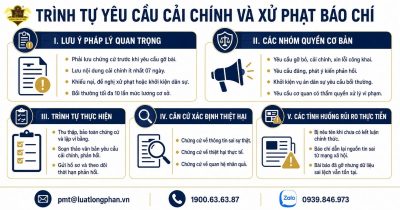 Xử lý báo chí đưa tin sai sự thật bảo vệ uy tín.