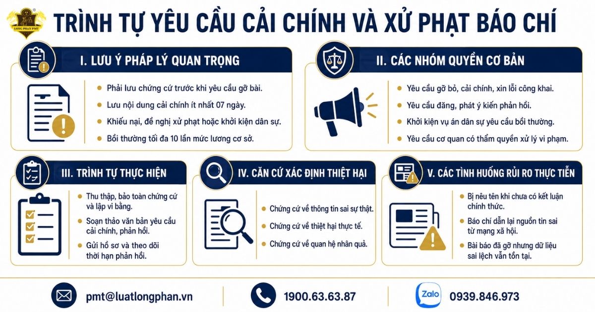 Xử lý báo chí đưa tin sai sự thật bảo vệ uy tín.
