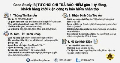 Khởi kiện công ty bảo hiểm nhân thọ khi bị từ chối chi trả bảo hiểm