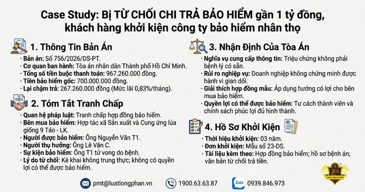 Khởi kiện công ty bảo hiểm nhân thọ khi bị từ chối chi trả bảo hiểm