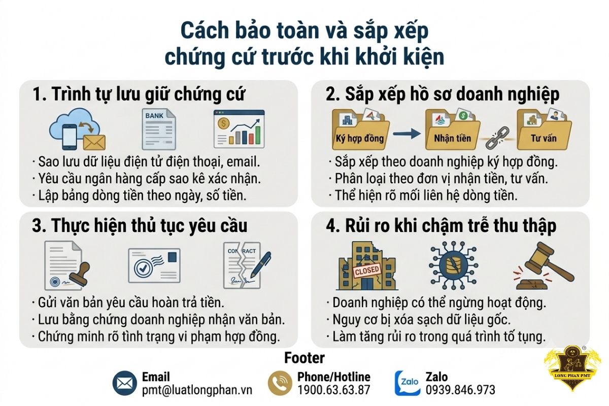 Hướng dẫn cách bảo toàn và sắp xếp chứng cứ trước khi khởi kiện dự án đất nền.
