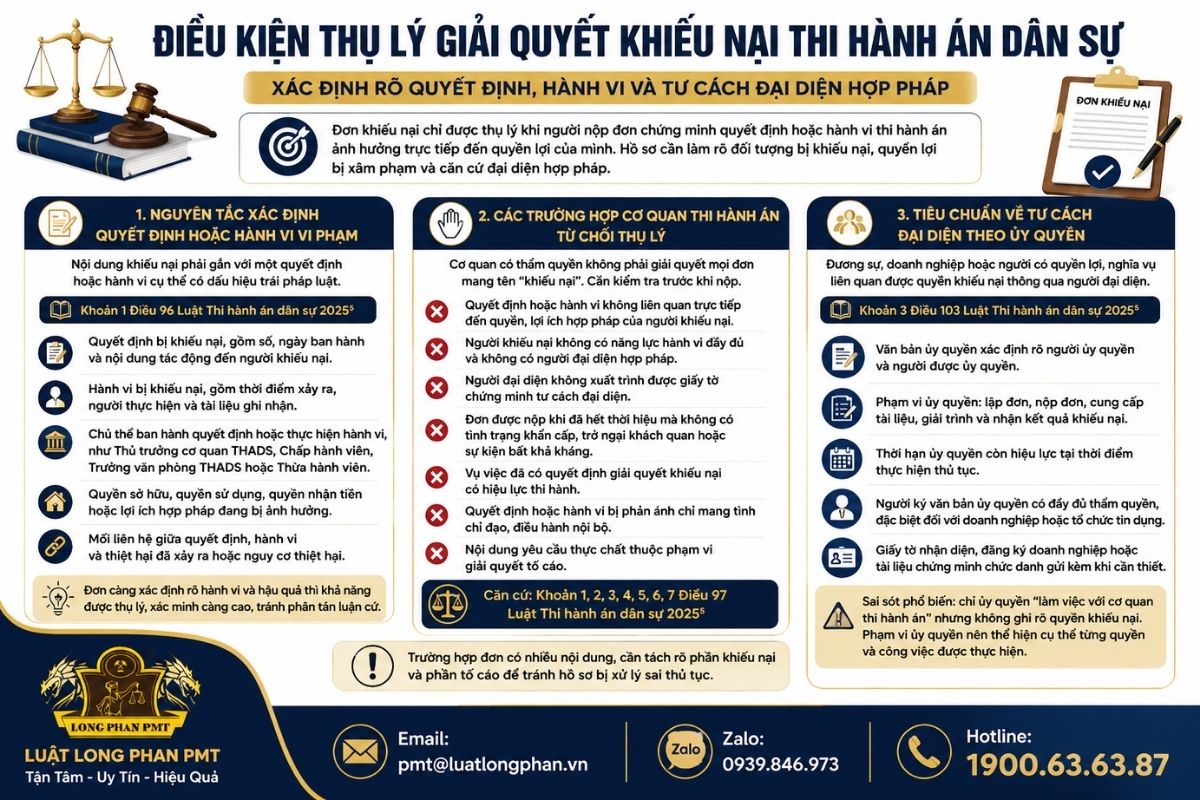 Điều kiện thụ lý khiếu nại thi hành án dân sự và các trường hợp không được thụ lý