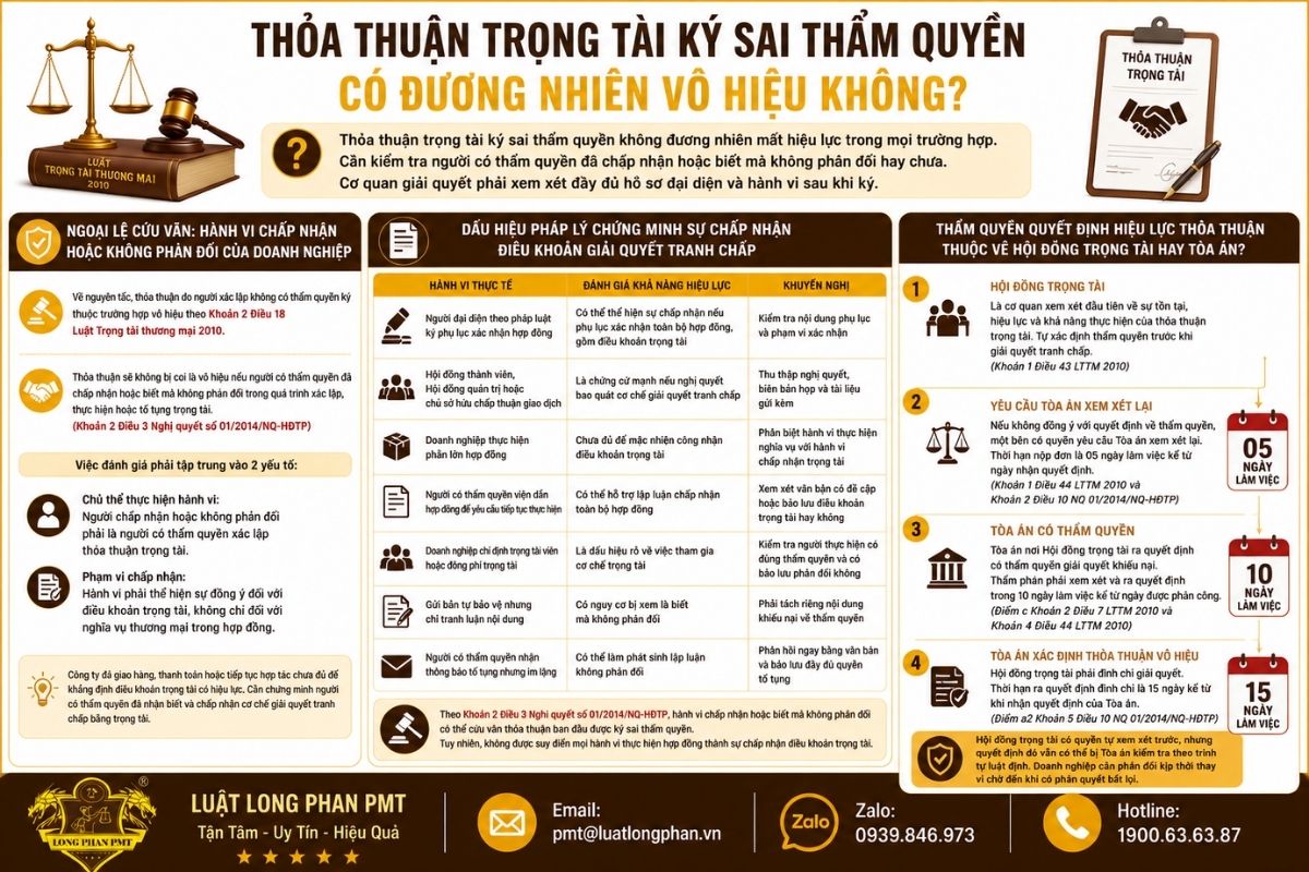 Thỏa thuận trọng tài ký sai thẩm quyền có đương nhiên vô hiệu không