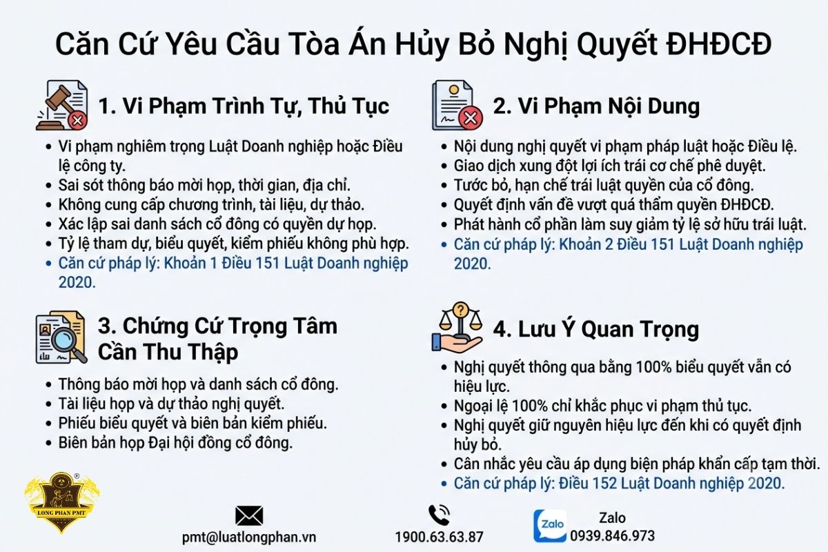 Căn cứ khởi kiện tranh chấp cổ đông công ty cổ phần để hủy nghị quyết