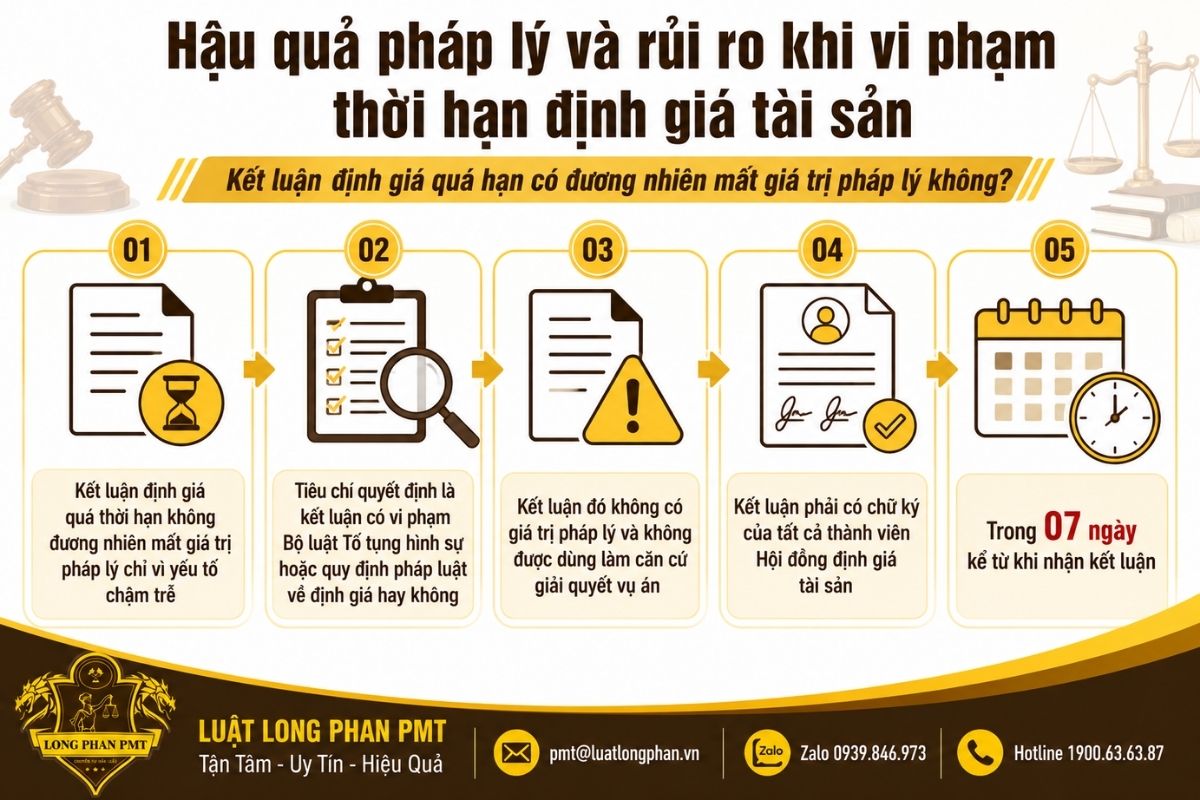 Kết luận định giá quá thời hạn không đương nhiên mất giá trị pháp lý chỉ vì yếu tố chậm trễ.