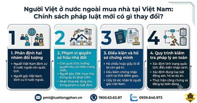 Tóm tắt quy định người việt ở nước ngoài mua nhà tại việt nam mới nhất.