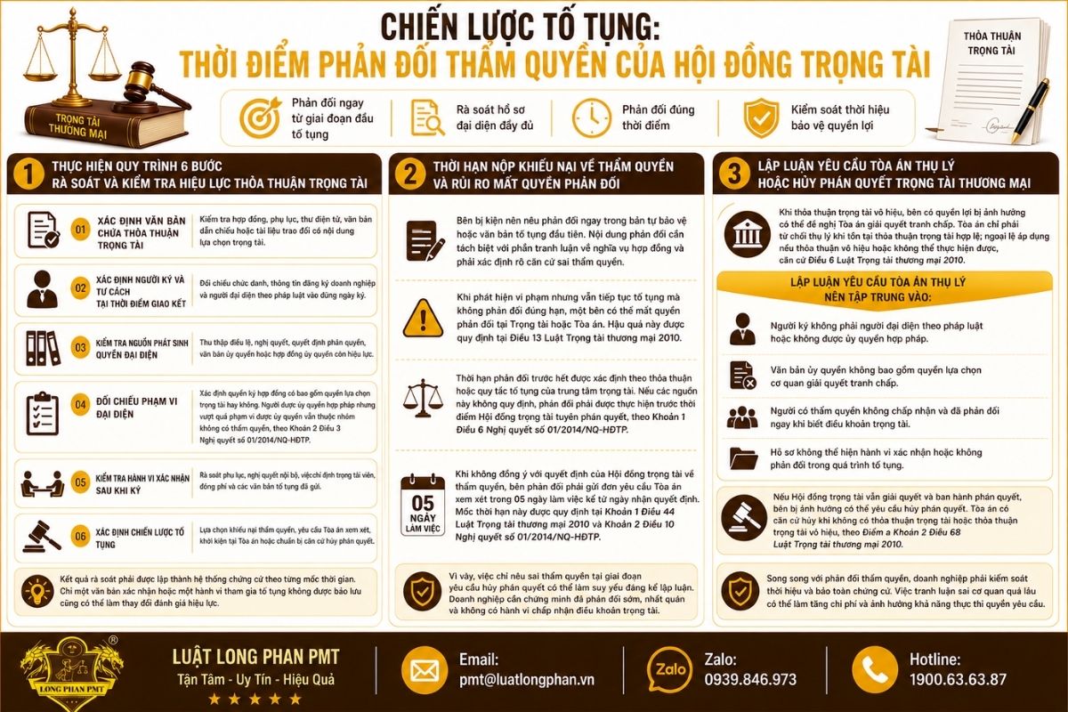 Thời điểm phản đối thẩm quyền Hội đồng trọng tài trong tố tụng