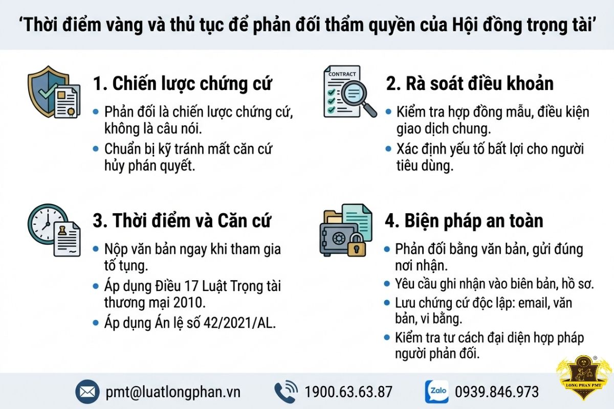 Phản đối thẩm quyền trọng tài để yêu cầu hủy phán quyết trọng tài
