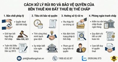 Về bảo vệ quyền của bên thuê khi đất thuê bị thế chấp.