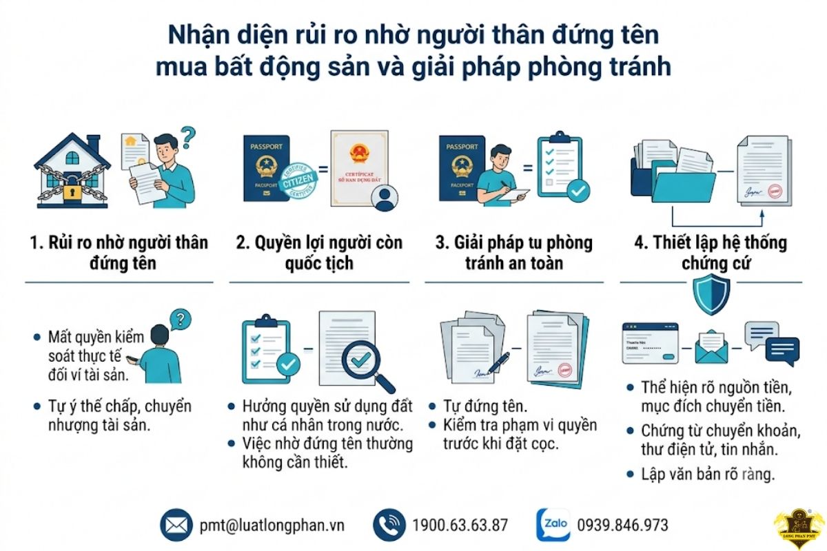 Nhận diện rủi ro nhờ người thân đứng tên mua bất động sản và giải pháp phòng tránh.