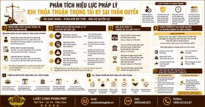 Thỏa thuận trọng tài ký sai thẩm quyền trong giao kết hợp đồng