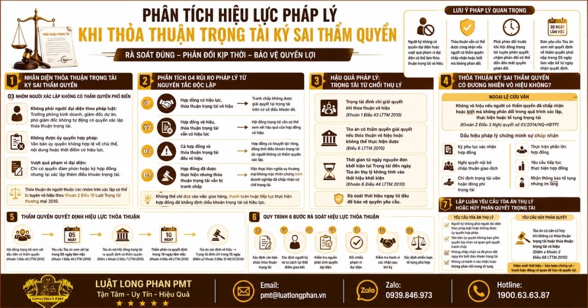 Thỏa thuận trọng tài ký sai thẩm quyền trong giao kết hợp đồng