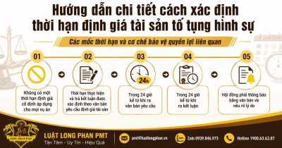Thời hạn định giá tài sản tố tụng hình sự và các mốc giao nhận, gửi kết luận định giá tài sản.