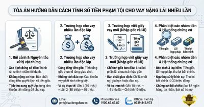 Tính số tiền phạm tội cho vay lãi nặng nhiều lần theo hướng dẫn Tòa án.