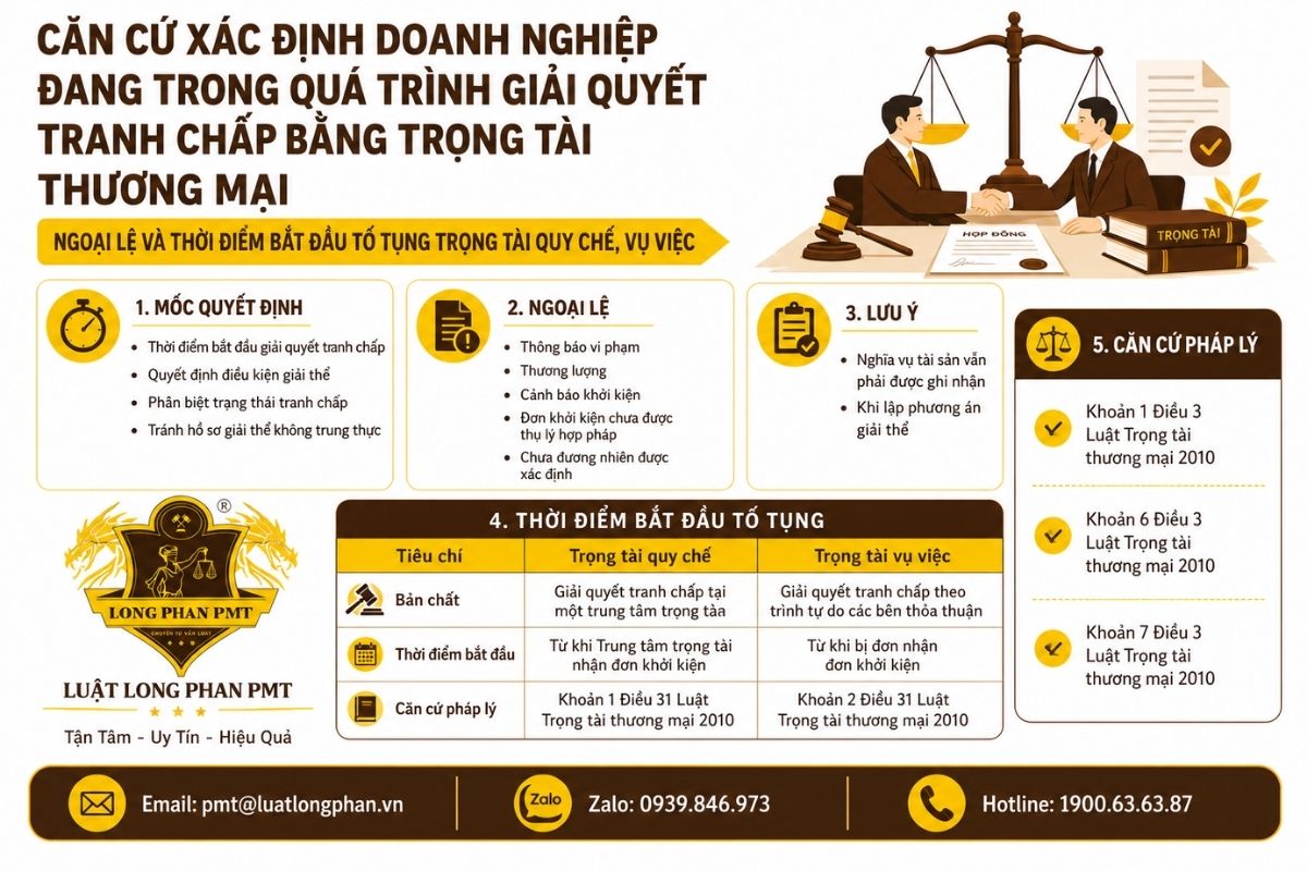 Căn cứ xác định giải thể công ty khi đang tranh chấp trọng tài thương mại