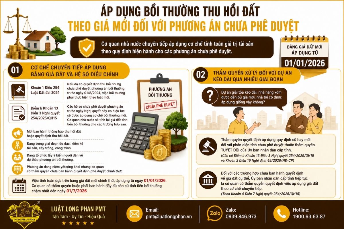 Bồi thường thu hồi đất theo giá mới khi chưa nhận tiền đền bù